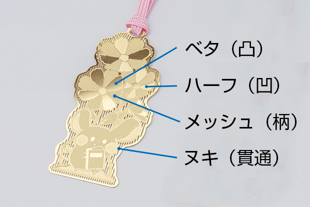 ベタ（凸）面は加工無し、ハーフ（凹）面は約0.1mm削り、メッシュ（柄）面はメッシュ加工、ヌキ（貫通）面は貫通して抜けております。